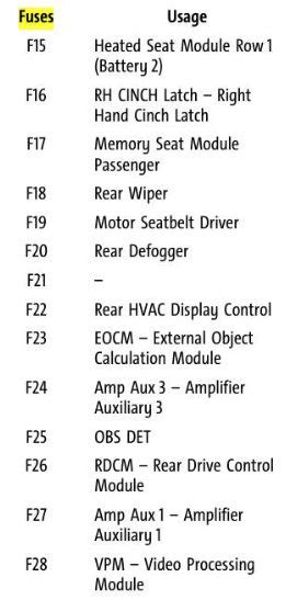 2021 Chevrolet Tahoe Fuse Box Diagram StartMyCar