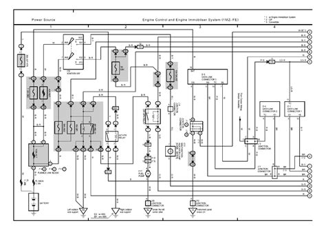 2004 Toyota Camry Wiring Diagram Pdf 2003 Toyota Camry User Wiring