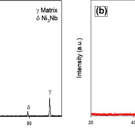 X Ray Diffraction Patterns Of The Alloys A W Alloy B Am Alloy