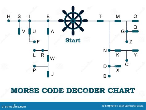 Morse Code Decoder Chart Stock Vector Image 62459640