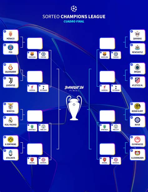Sorteo de octavos de la Champions League: fecha, día y cuándo se sortea