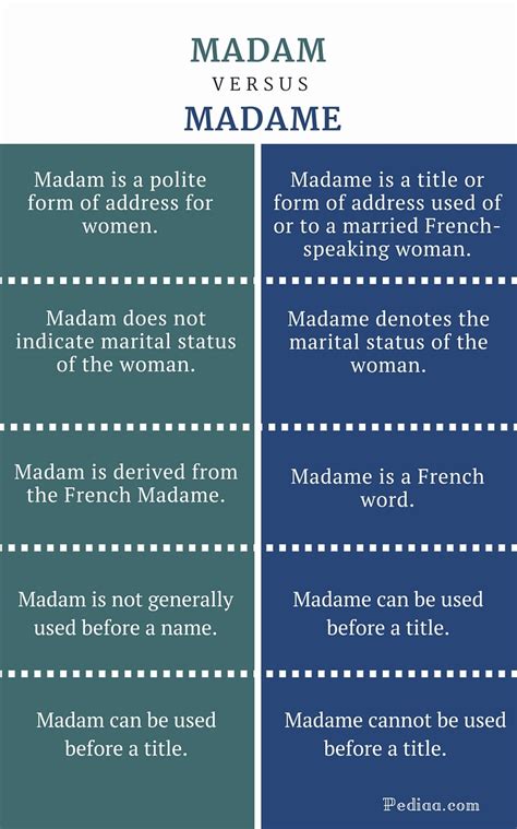 O Que Significa Madame - Difference Between Madam and Madame