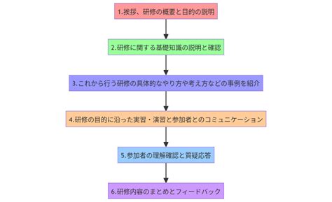 gpt