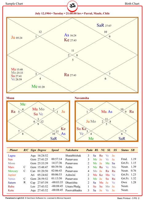 Jyotish Chart A Visual Reference Of Charts Chart Master