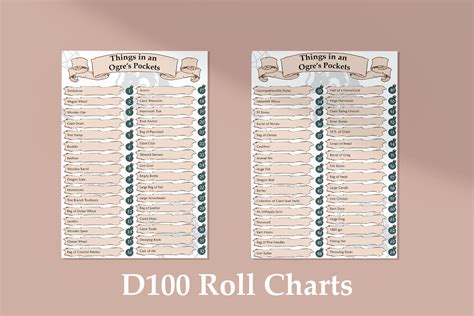 D100 Roll Chart D100 Table D100 List D100 Dnd Dnd Etsy