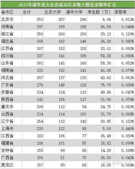 考上清华北大和打上最强王者到底哪一个更难？ 知乎