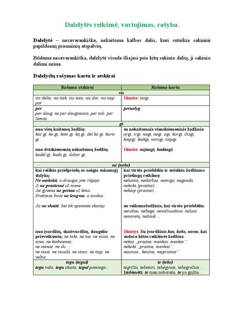 Dalelytes Reiksme Vartojimas Ir Rasyba Pdf