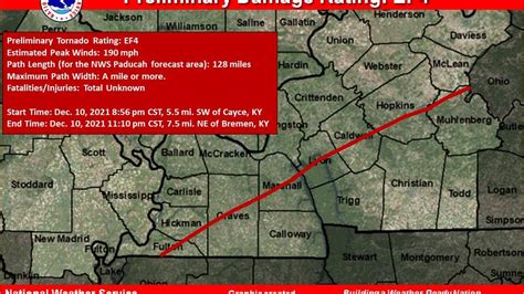 Path Of Ky Tornado Latest Updates About Damage Ef Rating Lexington