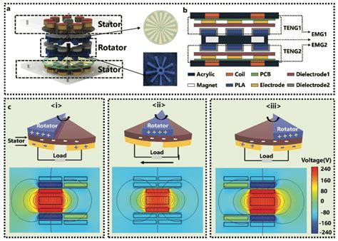 Marine Self Powered System Lab Papers