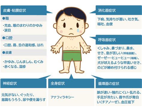 食物アレルギーの症状｜公益財団法人ニッポンハム食の未来財団