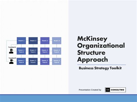 PPT McKinsey Organizational Structure Framework 237 Slide PPT