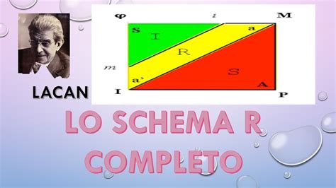 Lacan Schema R Completo Youtube