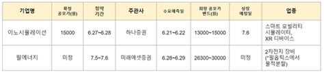 공모주 청약일정 이노시뮬레이션 필에너지