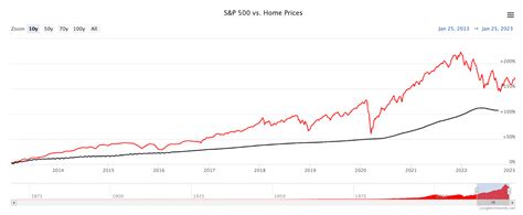 Investing In Real Estate Vs Stocks The Pros And Cons Of Each Concreit