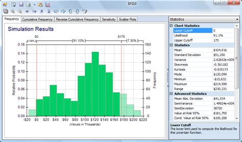 Monte Carlo Simulation For Any Model In Excel A Step By Step Guide