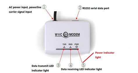 Modem A Collector Micro Photovoltaic Inverter Power Line Carrier Data