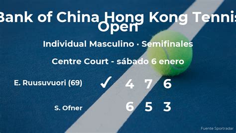 Emil Ruusuvuori Gana En Las Semifinales Del Torneo De Hong Kong Tenis