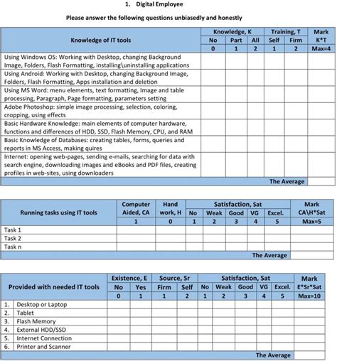 Sample Of A Questionnaire For Digital Employee Requirement Evaluation