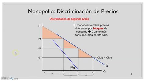 Tema 6 4 Discriminación de Precios YouTube