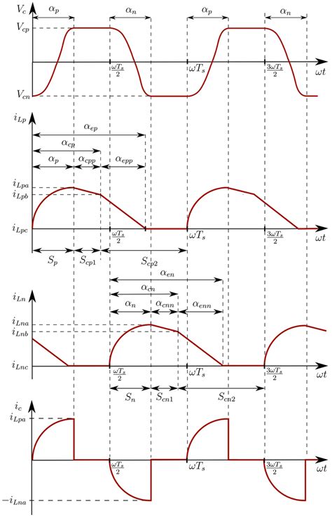 Circuit Waveforms Inductor Currents Capacitor Voltage And Current