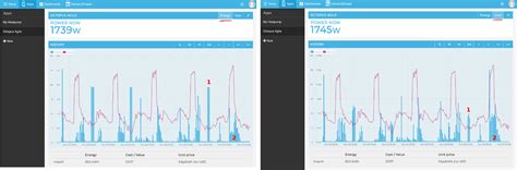 Octopus Agile App Openenergymonitor Documentation