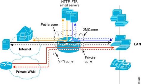 Streamlined Medium Branch Network System Assurance Guide Features And