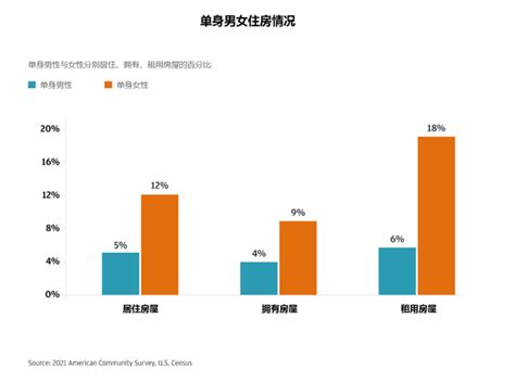 2023年全球性别差距调研 真正的“性别平等”如何实现？ 知乎