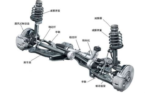 麦弗逊式独立悬架怎么发明的日常维护需要读懂这些要点 皮卡中国