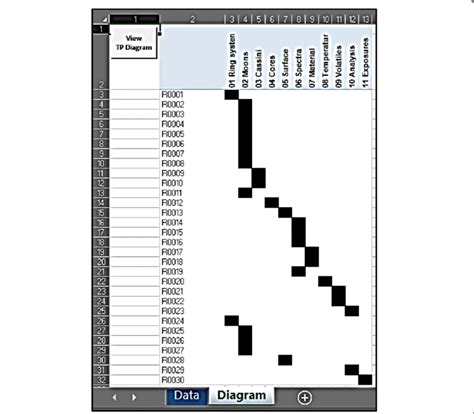 tp diagram   extended abstract  scientific diagram