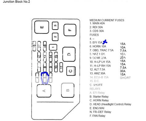 1995 Toyota Camry Fuse Box Diagram Wiring Site Resource