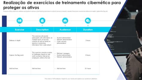 Modelo De Manual De Resposta A Incidentes