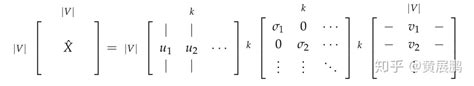 Cs224n课程笔记翻译 词向量i 简介 Svd和word2vec 知乎