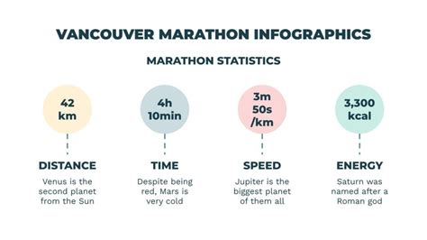 Vancouver Marathon Infographics | Google Slides & PPT