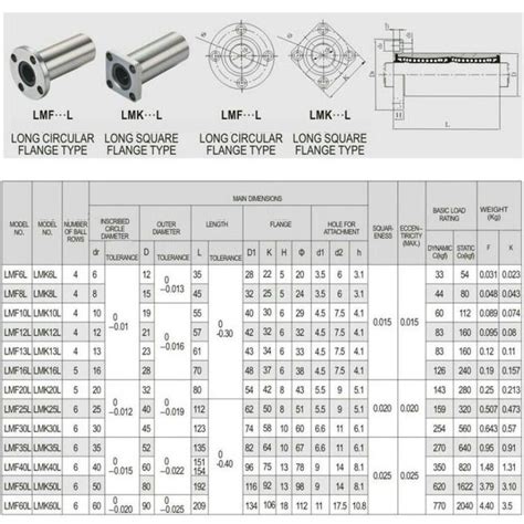 Lmk Luu Mm Long Square Flange Type Linear Motion Ball Bearing Bushing