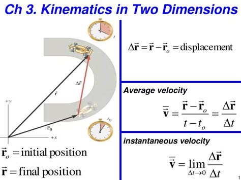 Ppt Ch 3 Kinematics In Two Dimensions Powerpoint Presentation Free