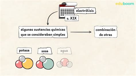 Sustancias simples Compuestos y mezclas Física y Química 3 secundaria