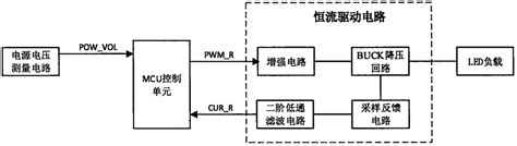 一种宽电压输入、功率自适应的led恒流驱动电路的制作方法