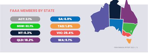 FAAA Membership Update | riskinfo » News