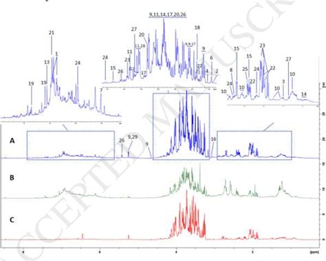 Figure 1 From University Of Birmingham A Combination Of NMR And Liquid