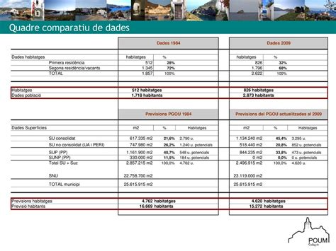 PLA DORDENACIÓ URBANÍSTICA MUNICIPAL POUM DE CADAQUÉS ppt descargar