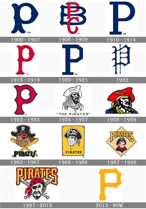 Pittsburgh Pirates Logo and symbol, meaning, history, PNG, brand