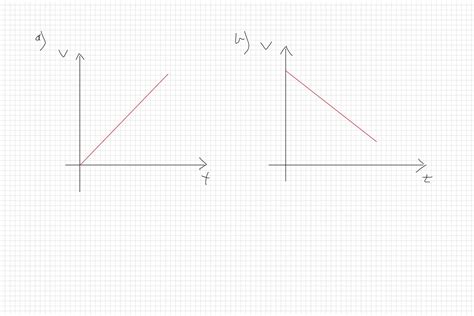 Pls Szybko Daje Najjj Narysuj Wykres A V T Dla Ruchu Jednostajnie