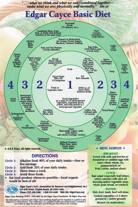 Alkaline Diet Food List Chart