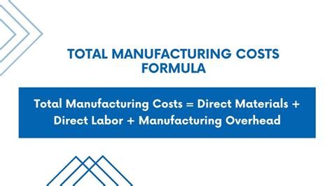 How To Calculate Manufacturing Costs For Optimal Profitability