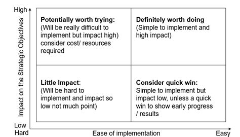 Benefits Management A Practical Guide To Delivering Results