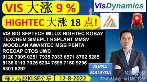 Ks看股 马股 Klse Bursa 分享 12 8 2022 💥vis 大涨 9 💥科技和工业板块 大涨💥vis Big