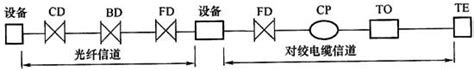 『gb50311 2016』综合布线系统工程设计规范