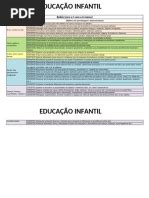 Caderno De Habilidades Bncc Educação Infantil Pdf - Habilidades BNCC na Educação Infantil | PDF | Pré-escola
