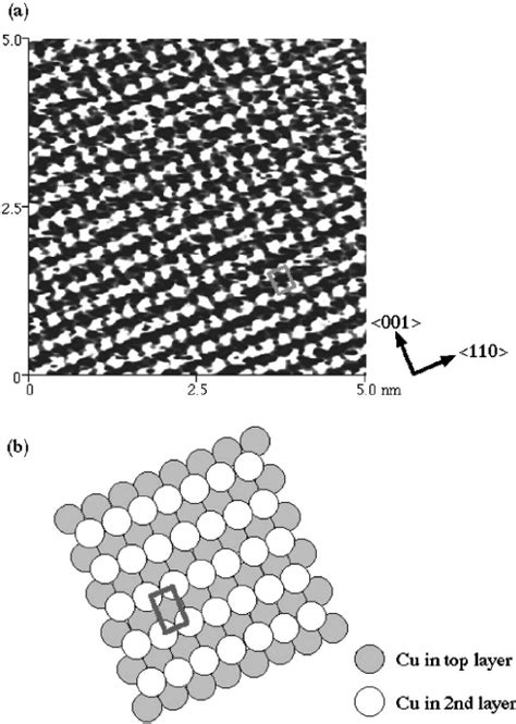 ͑ A ͒ Atomic Resolution Stm Image Of Cu 110 1 ϫ 1 In 0 1 M Hclo 4 Download Scientific