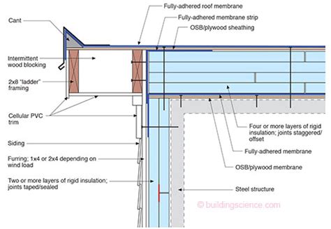 So You Want To Build A Shipping Container Home Politics In The Zeros